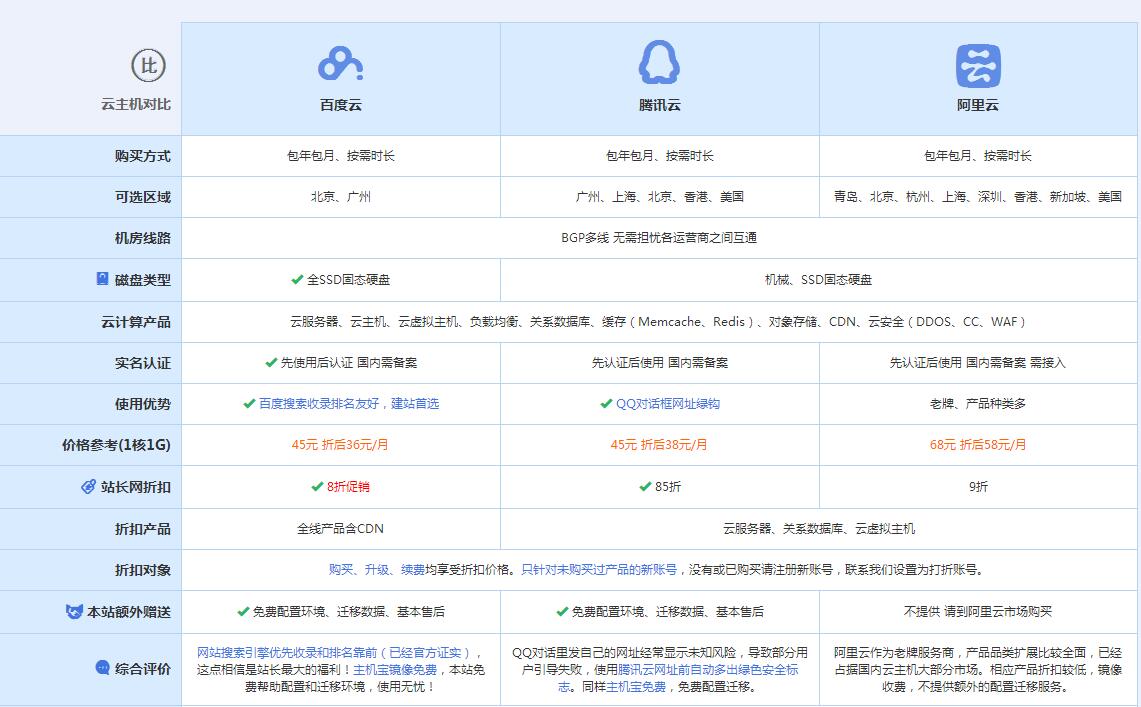 鱼台云主机代理对比.jpg